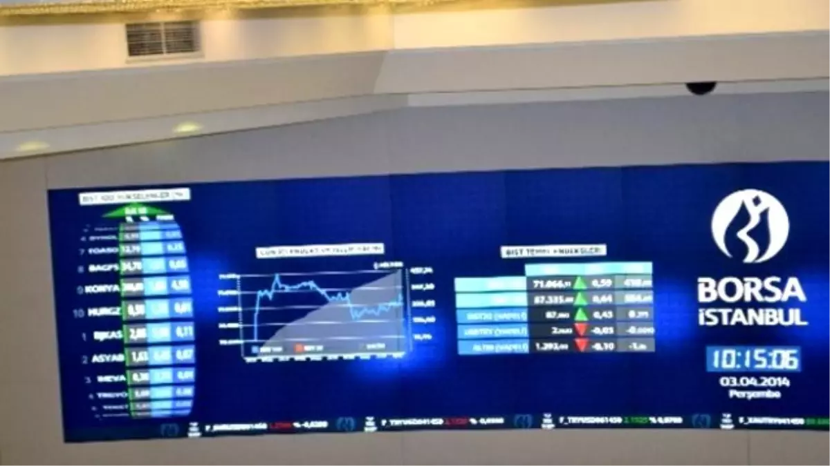 Borsa Hafif Satıcılı Yatay Açıldı