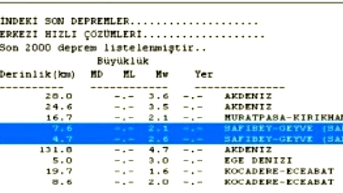 Geyve\'de 3 Dakikada İki Deprem