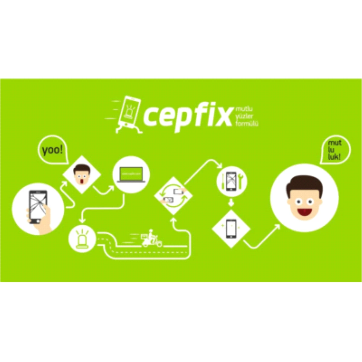 Cepfix, İpad Tamir Servisi Hizmeti Vermeye Başladı