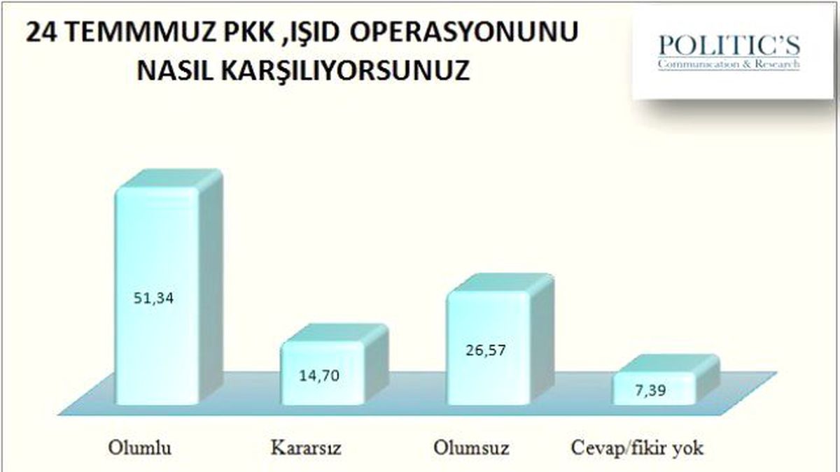 Vatandaş Erken Seçimden Yana