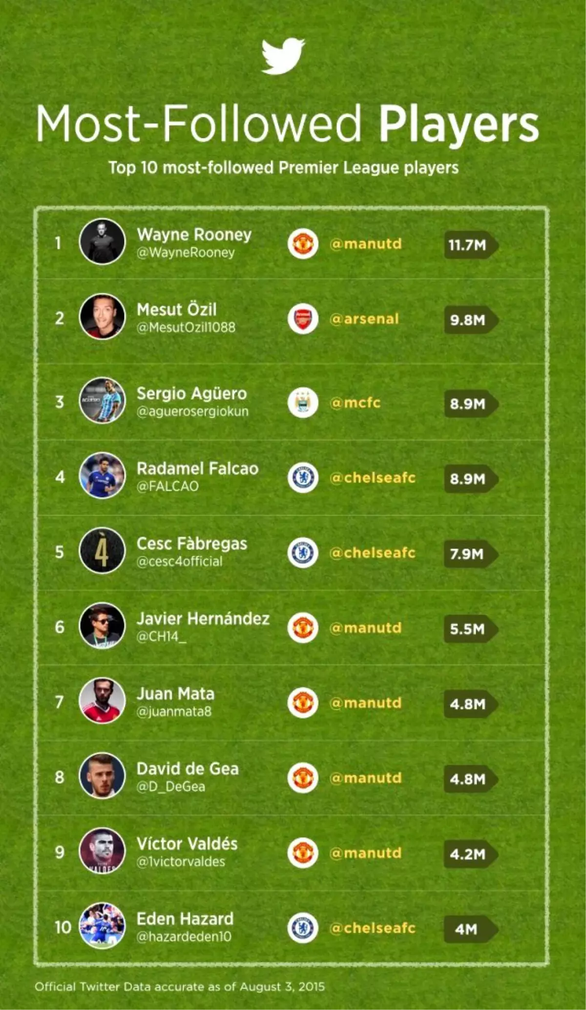 Twitter\'da Premier Lig Emojileri