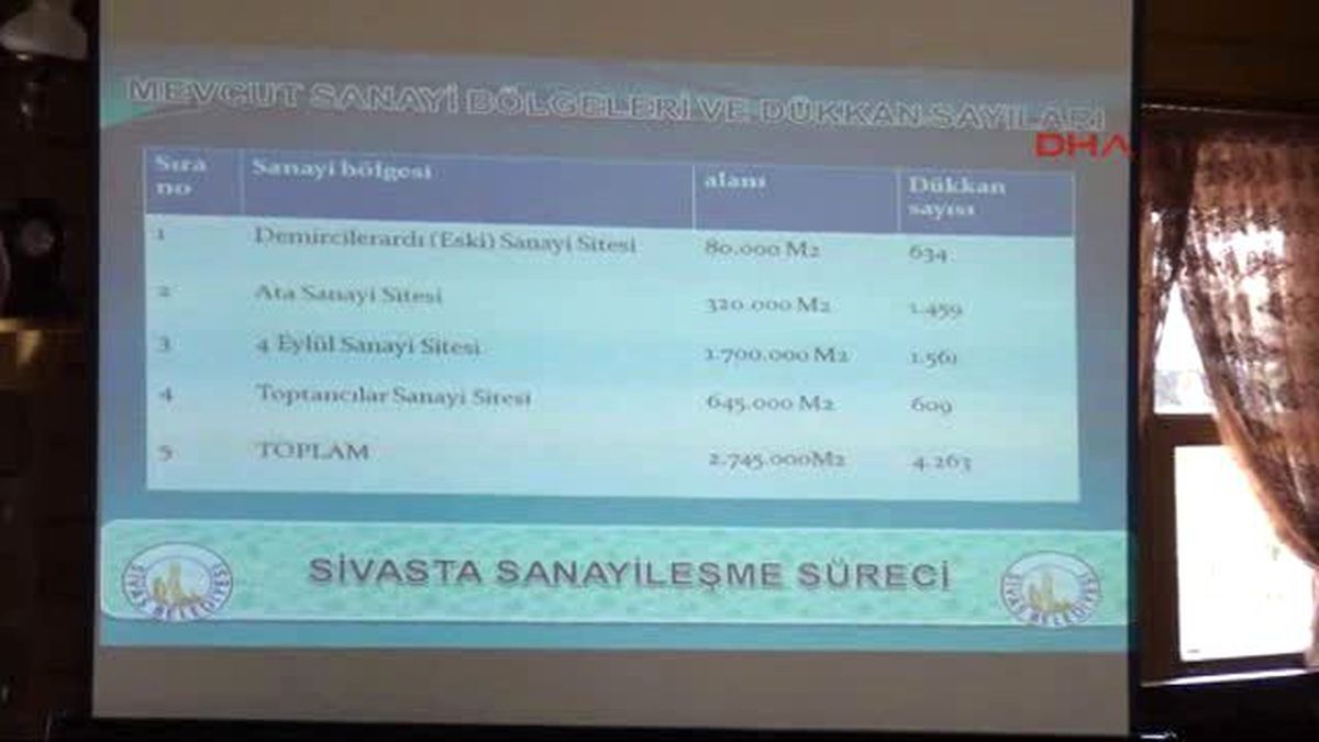 Sivas\'ta Yeni Sanayi Sitesi Kurulacak