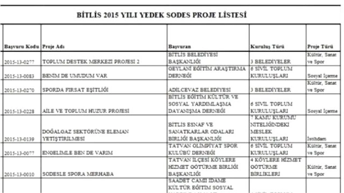 Bitlis\'te 23 Sodes Projesi Onaylandı