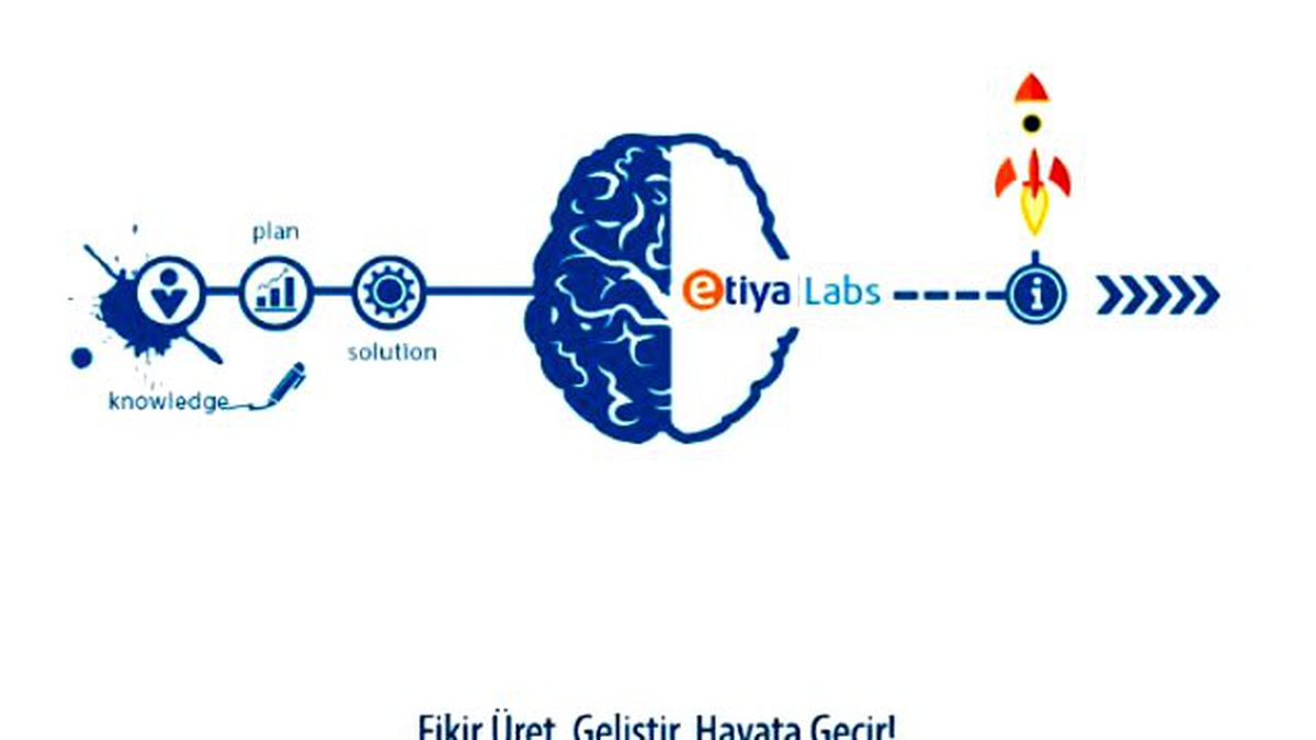 Etiya\'dan Bir İnovasyon Kültürü Hareketi