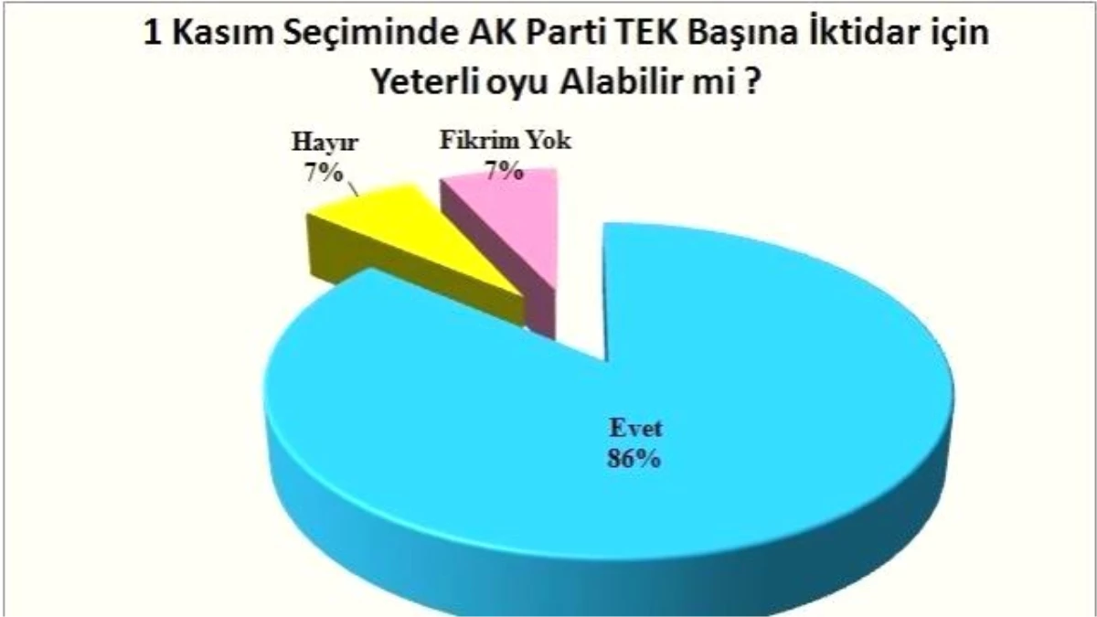 AK Parti Seçmenine Soruldu: 7 Haziran\'da Neden Başarısız Olundu
