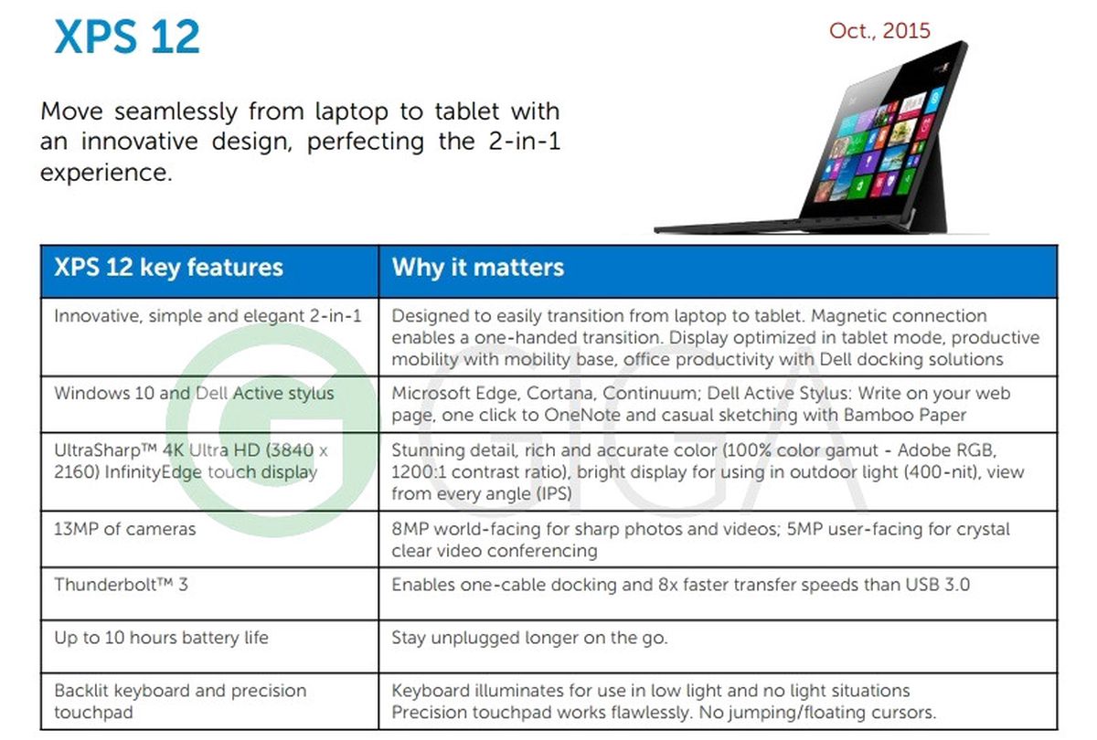 Dell Xps 12 ile Microsoft Surface Pro 3\'e Rakip