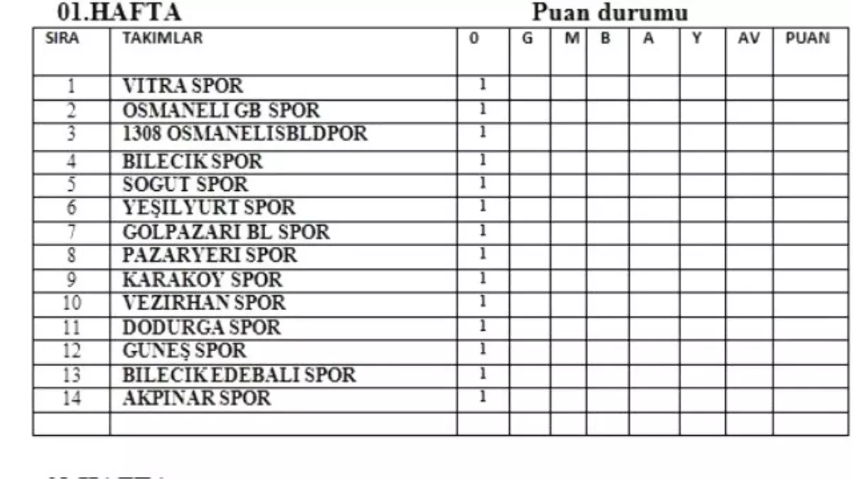 Bilecik 1. Amatör Lig İlk Hafta Programı Belli Oldu