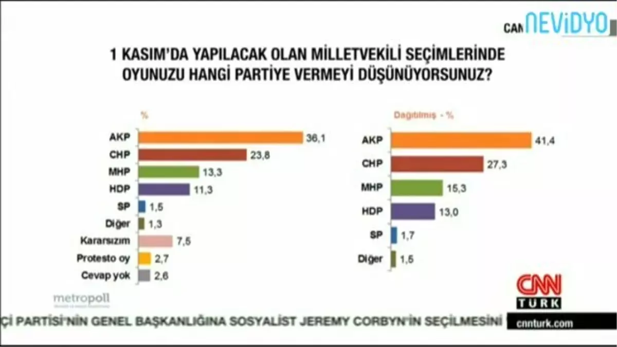 Son Seçim Anketi Yayınlandı