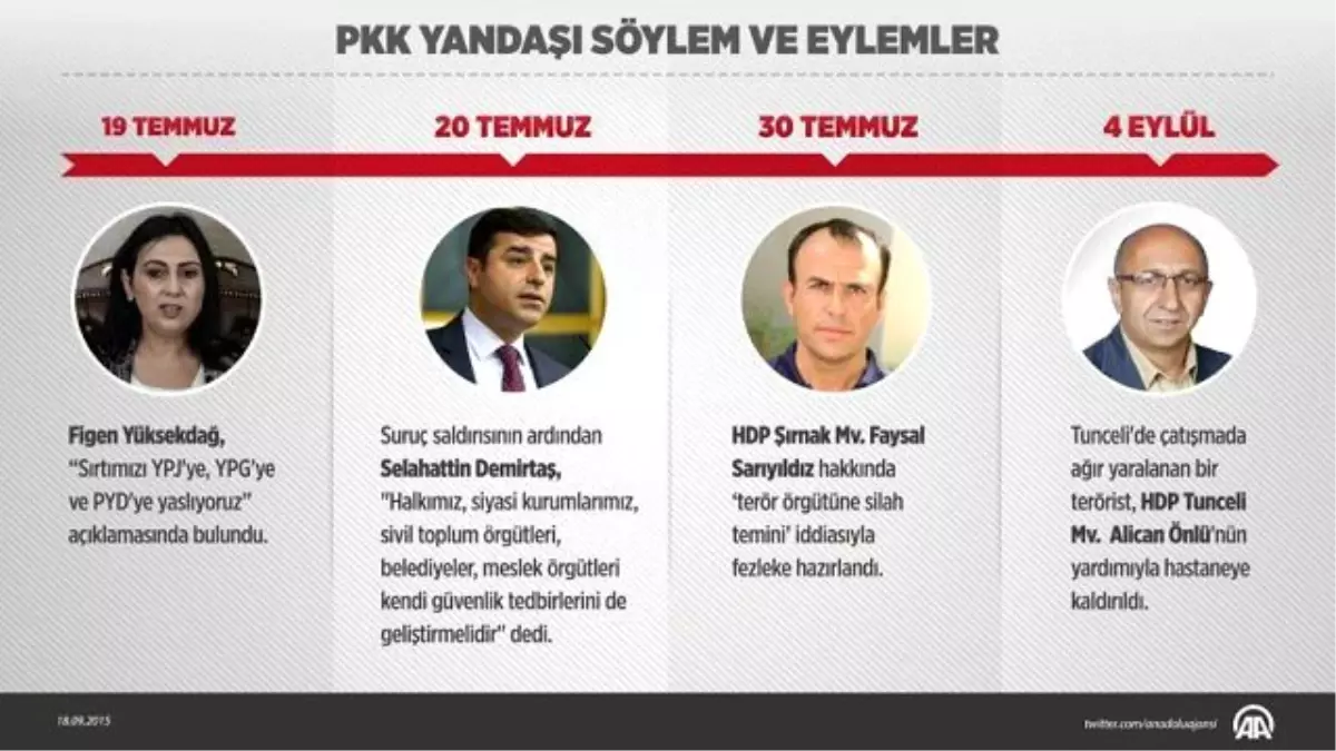 Grafikli - PKK Yandaşı Söylem ve Eylemler