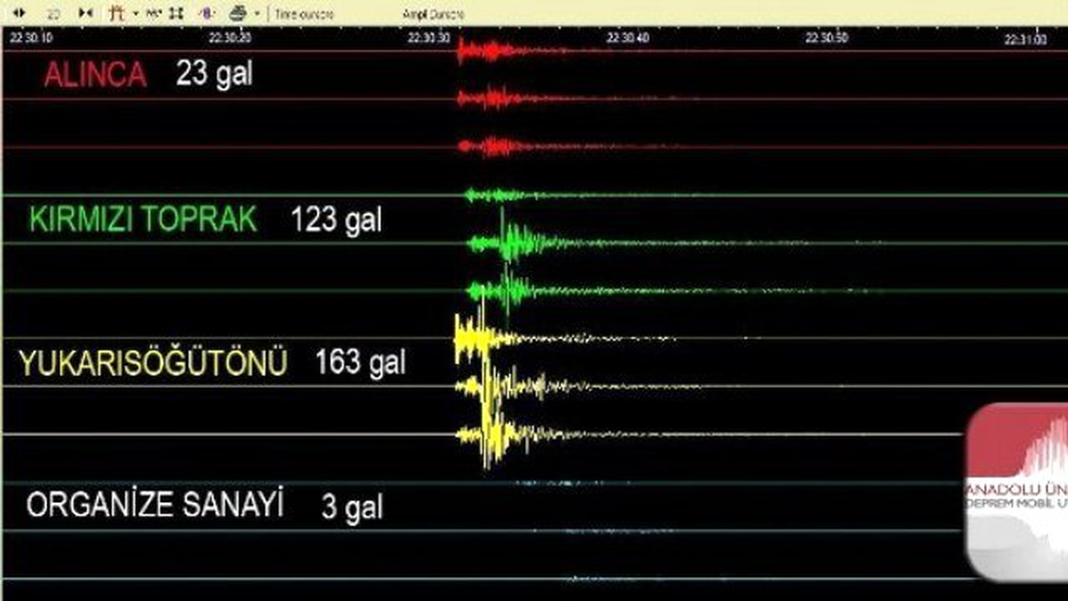 Anadolu Üniversitesi\'nden Deprem Açıklaması