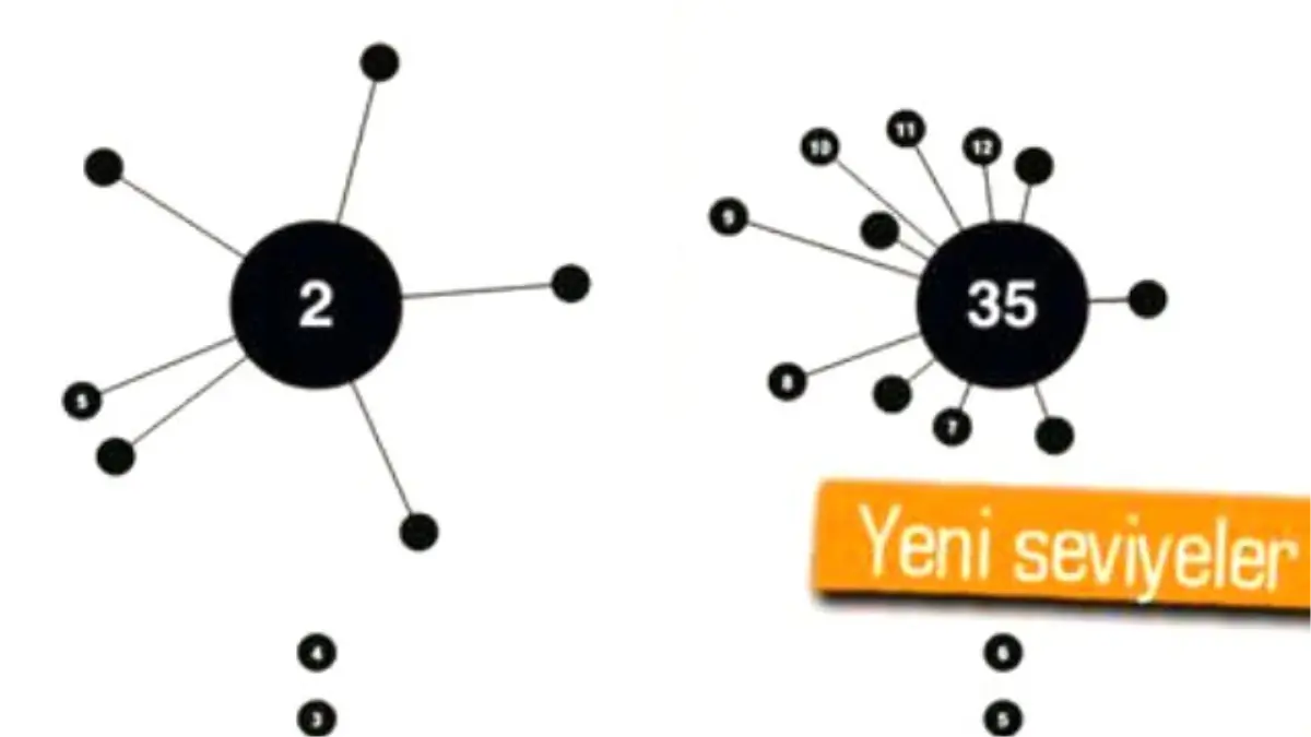 Yeni Aa Oyunu Sinirlerinizi Sınamak İçin Geldi!