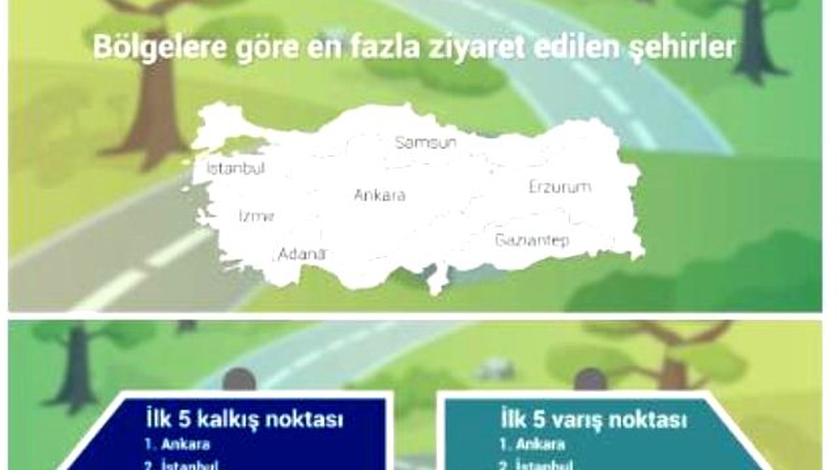 En Fazla Otobüs Bileti İstanbul\'a Alındı