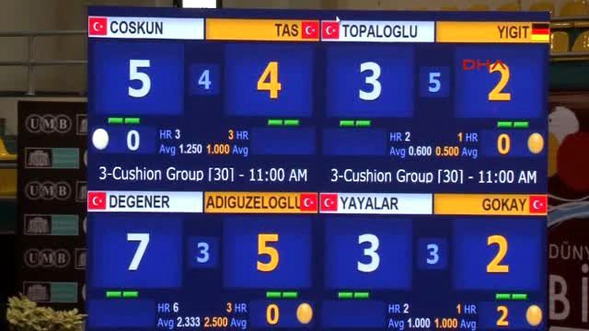 Bilardo Fed. Başkanı Ersan Ercan İnşallah Bir Dünya Kupası Daha Kazanırız
