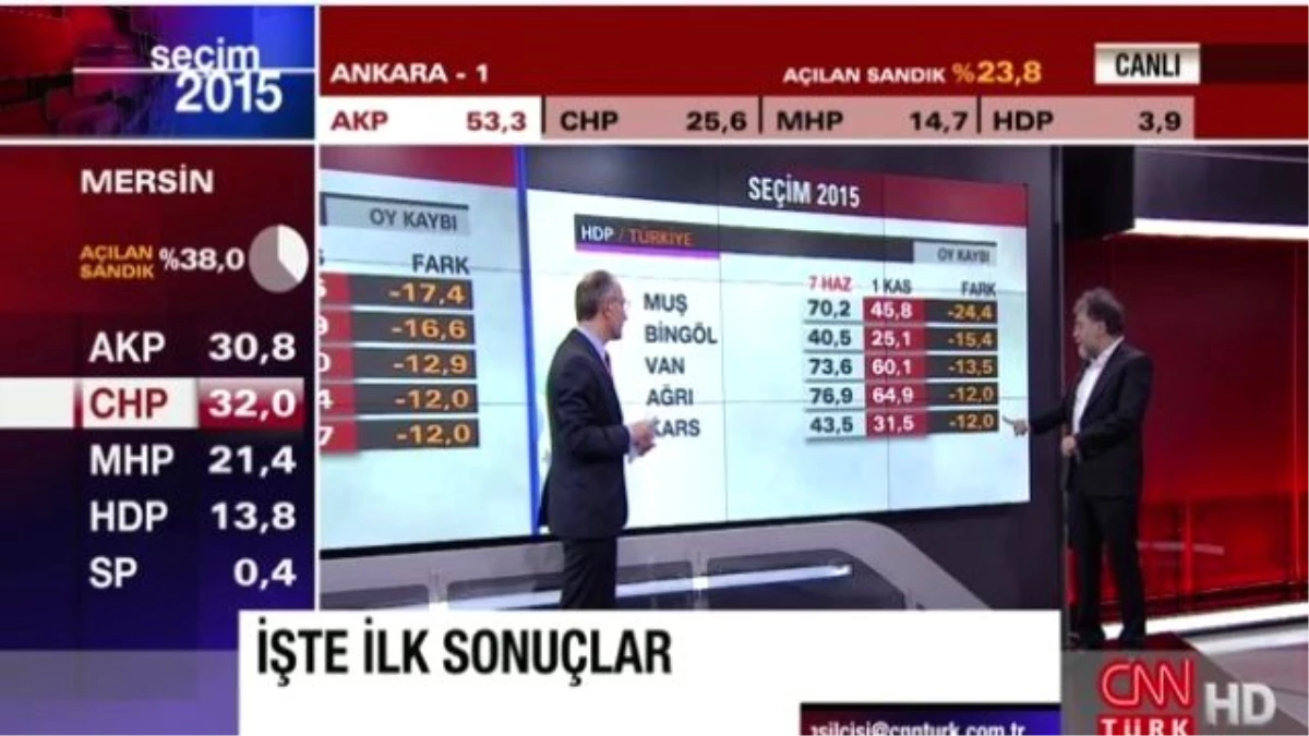 Doğu ve Güneydoğu Anadolu\'da 5 İl HDP\'yi Hüsrana Uğrattı