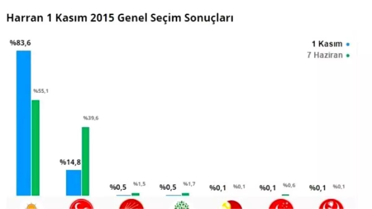 Harran Belediye Başkanı Özyavuz,