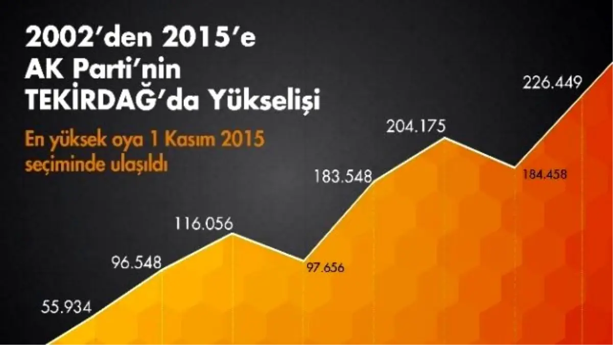 55 Binden 226 Bine AK Parti\'nin Tekirdağ\'da Yükselişi