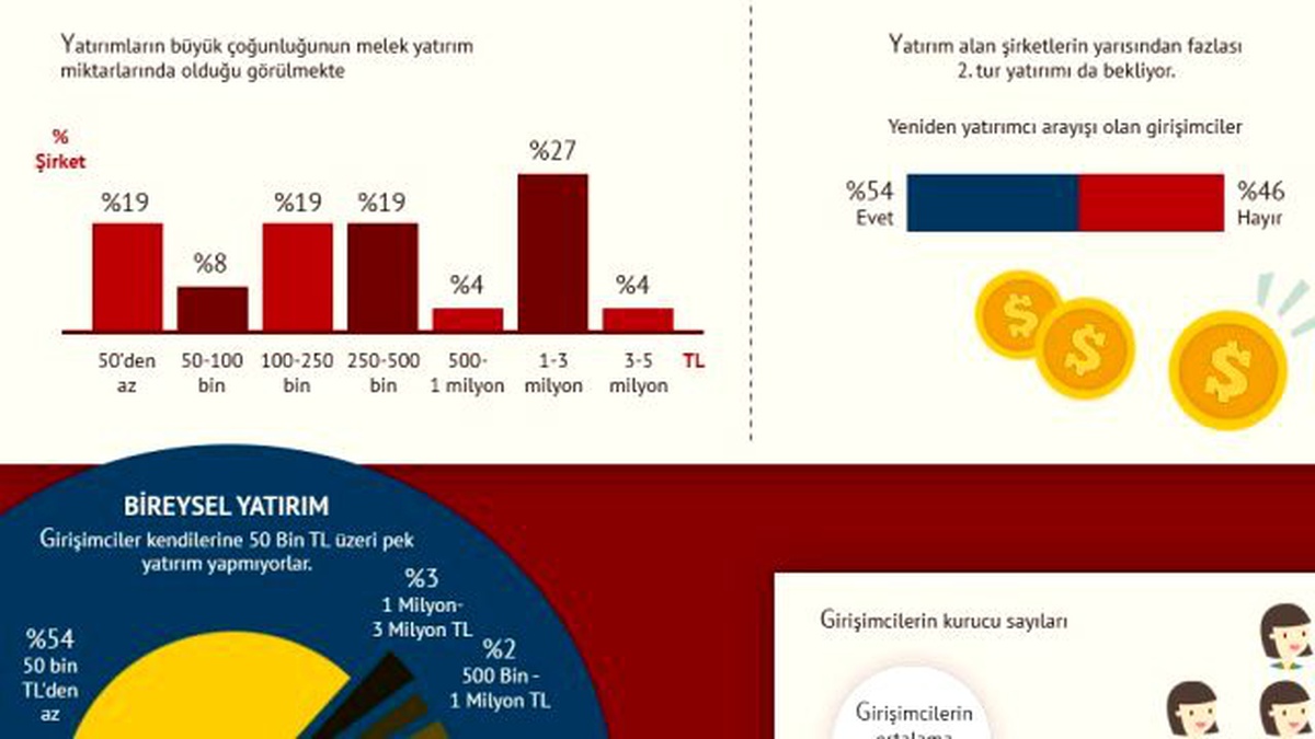 Başarının Anahtarı Cesaret ve Deneyim