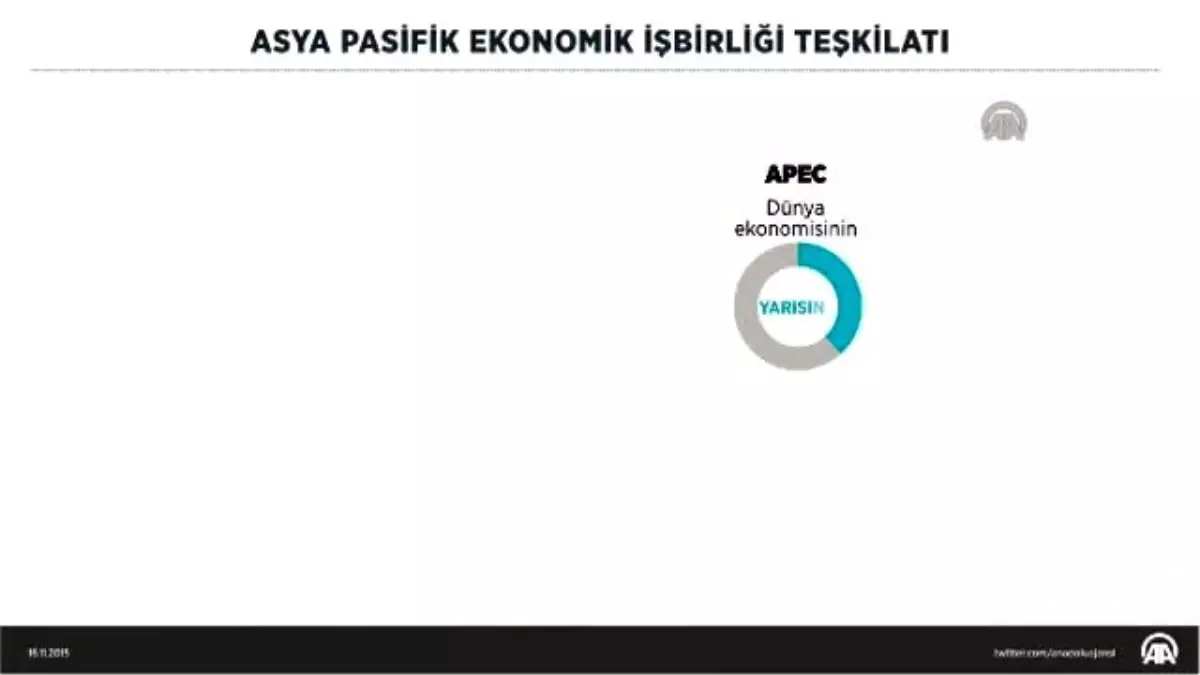 Animasyon - Filipinler, Apec\'e Ev Sahipliği Yapmaya Hazırlanıyor