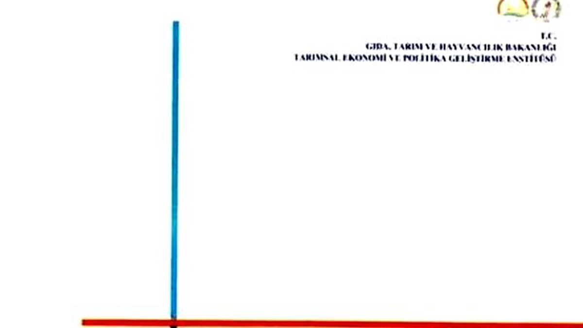 Ziraat Fakültesinin Bilimsel Araştırma Projesini Bakanlık Kitaplaştırdı