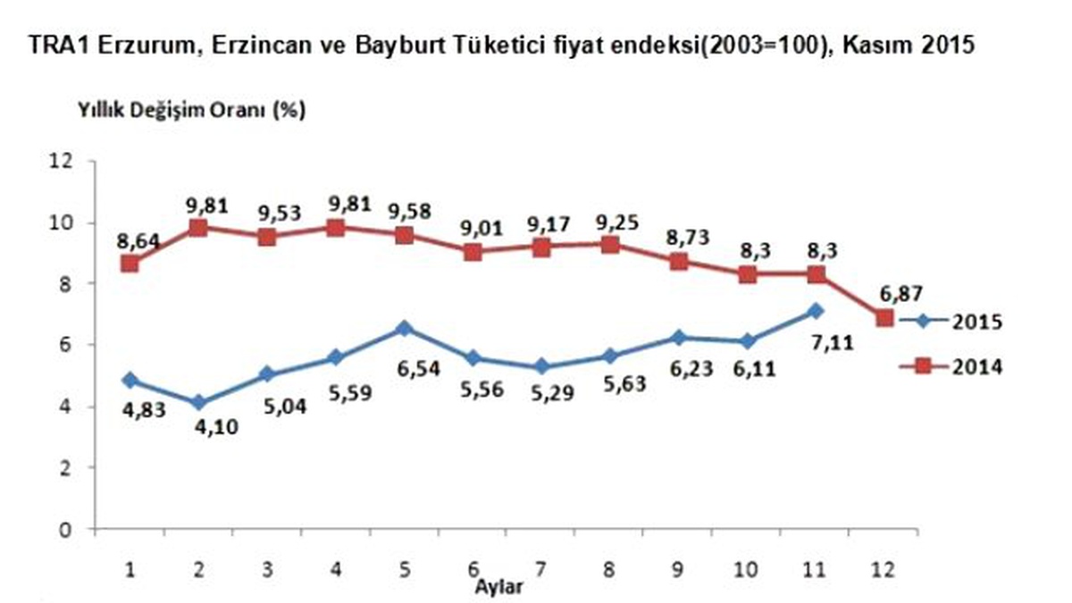 Erzurum, Erzincan ve Bayburt Bölgesinde Domates Zam Şampiyonu