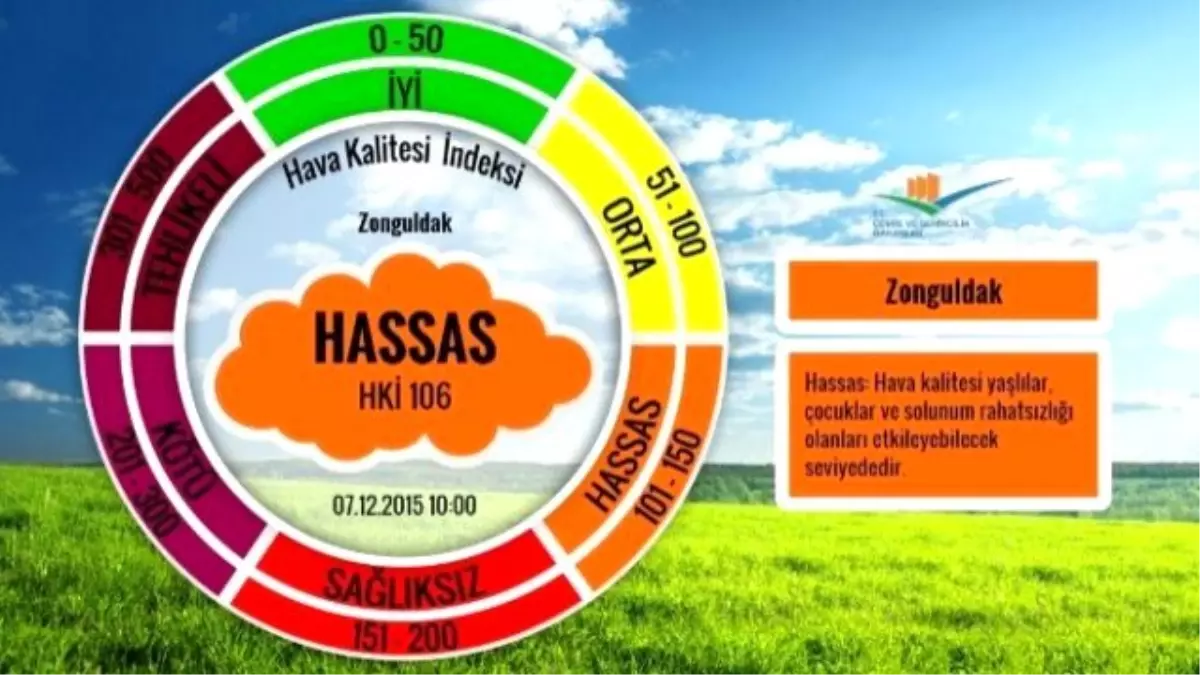 Zonguldak\'ın Hava Kalitesi "Hassas"Laştı