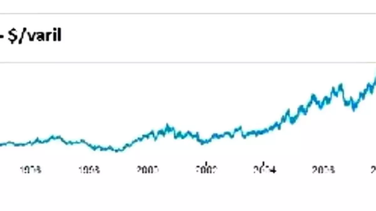 Brent Petrolün Varil Fiyatı 7 Yıl Sonra İlk Kez 40 Doların Altında