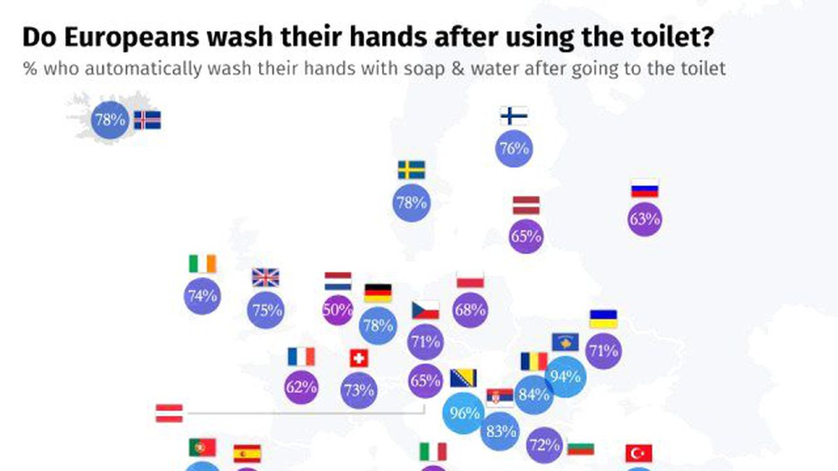 Avrupa'da En Çok Bosna Hersekliler Tuvaletten Sonra Ellerini Yıkıyor