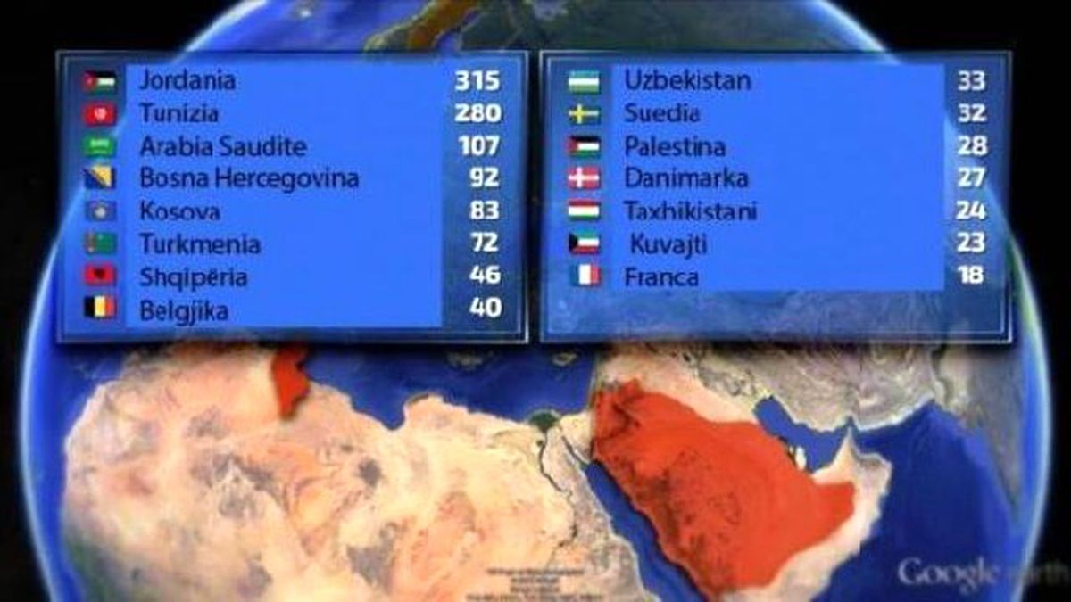 Hrt: Kosova Işid\'e Katılımda Avrupa\'da İlk Sırada
