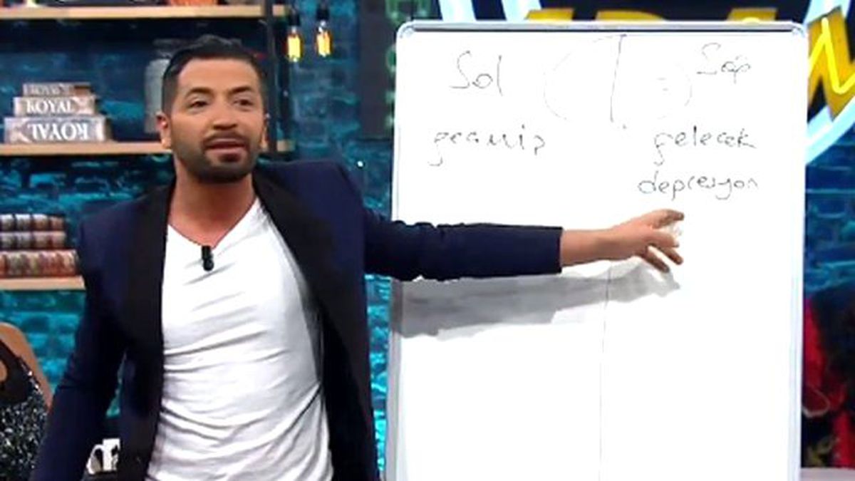 Beynimizin Hangi Tarafını Kullanıyoruz? Aşkım Kapışmak Anlattı...
