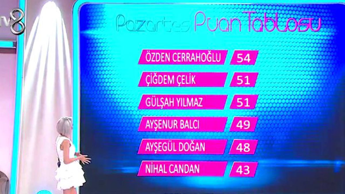 Günün Birincisi Kim Oldu? (21/12/2015)