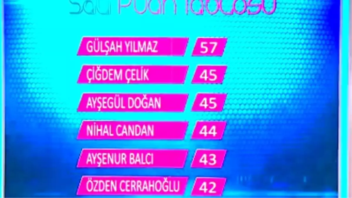 Günün Birincisi Kim Oldu? (22/12/2015)