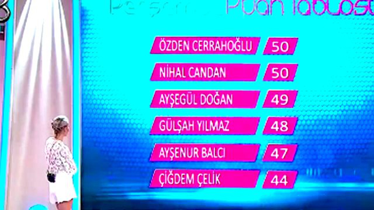 Günün Birincisi Kim Oldu? (24/12/2015)