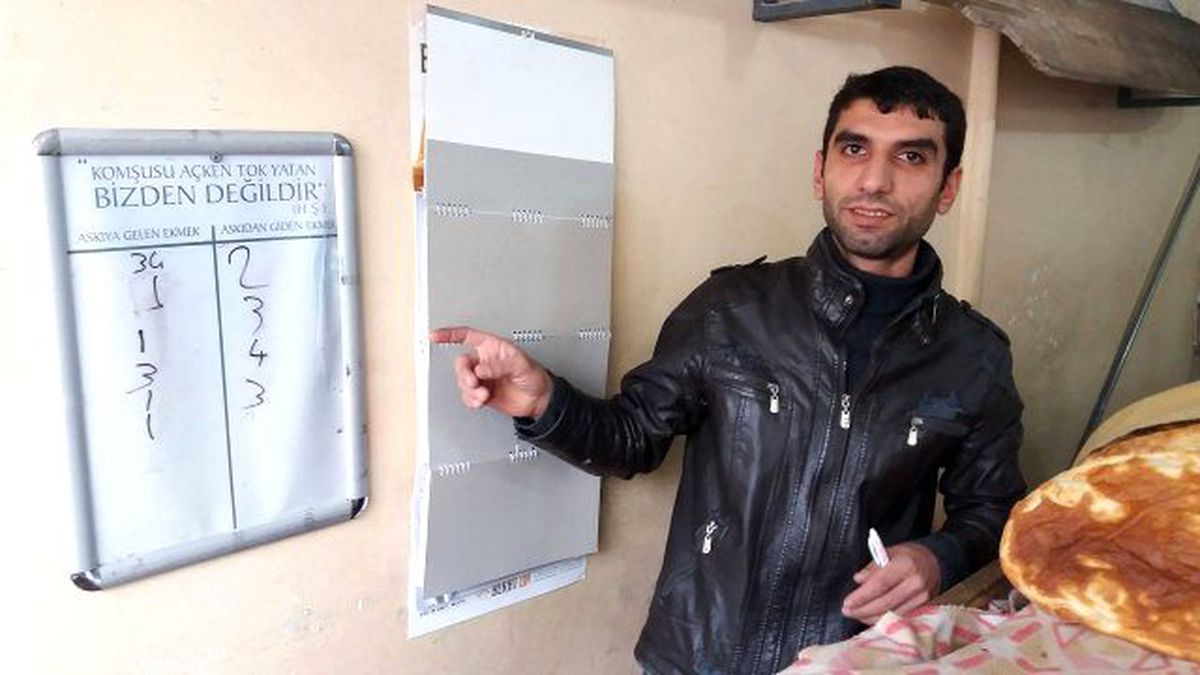 Önemli Bir Yardımlaşma Örneği : "Askıda Ekmek"