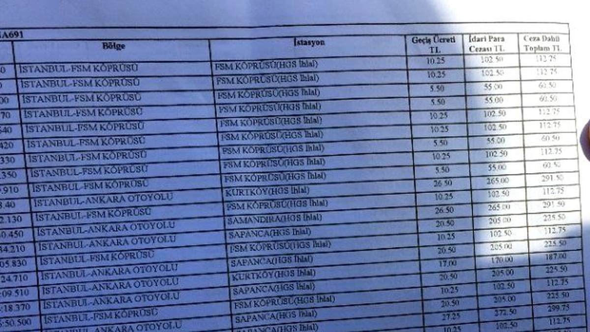 Vatandaşa, 129 Bin Liralık Hgs Cezası Şoku