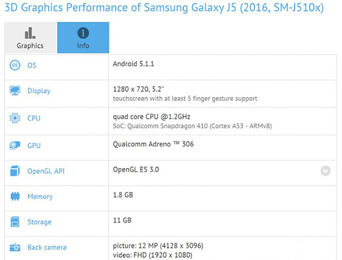 Samsung Galaxy J5\'in Teknik Özellikleri Sızdırıldı!