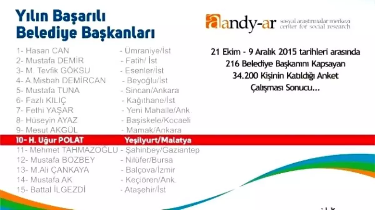 Yerel Yönetimler Performans Araştırmaları Anketinin Sonuçları Açıklandı