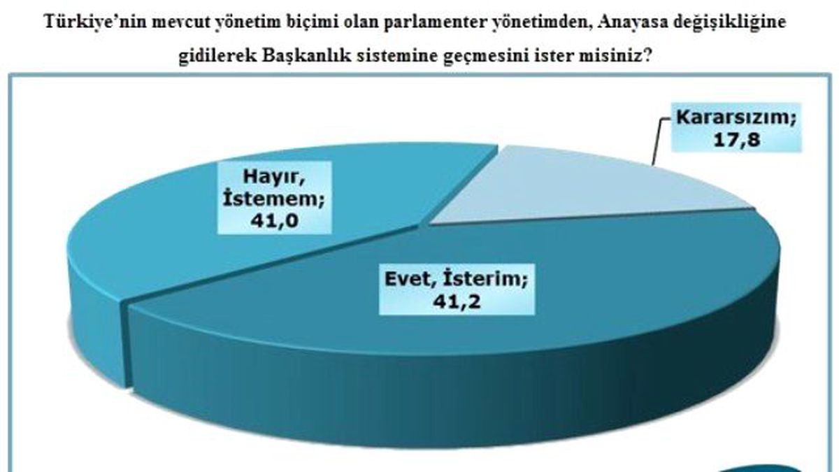 Kürtlerin Sadece Yüzde 25'i Başkanlık Sistemine 'Evet' Dedi