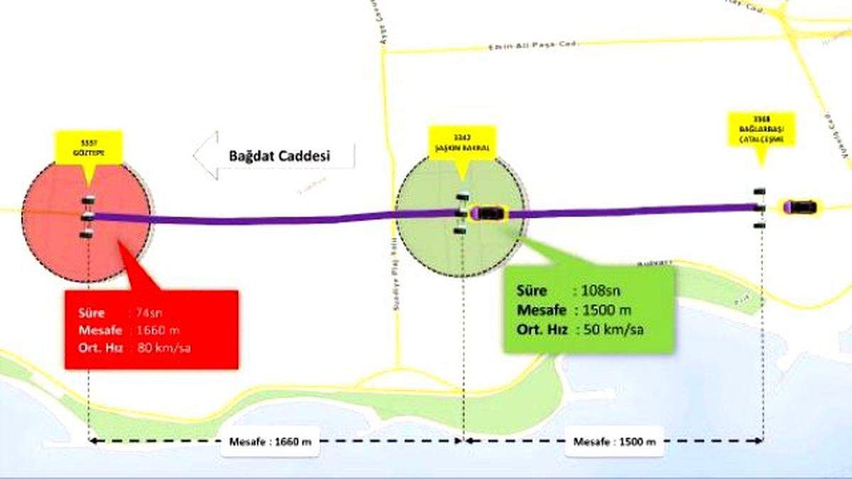 Bağdat Caddesi\'ne Hız Denetimi Sistemi