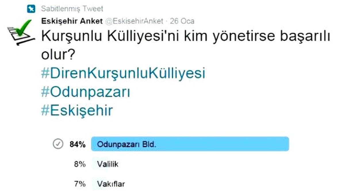 Külliye Anketinden Odunpazarı Belediyesi Çıktı