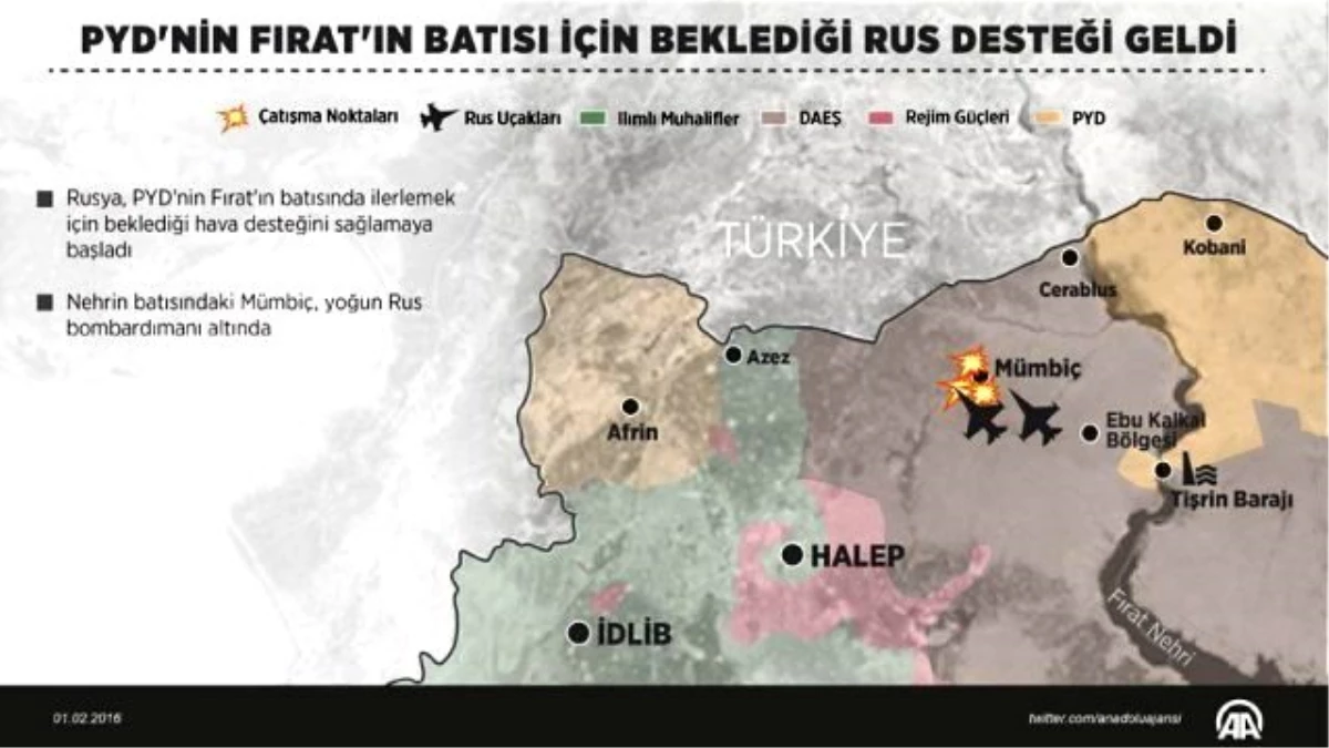 PYD\'nin Fırat\'ın Batısı İçin Beklediği Rus Desteği Geldi