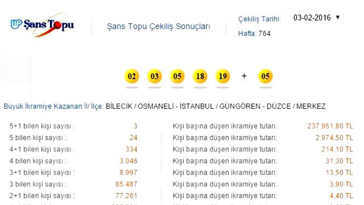 Şans Topunda Büyük İkramiyeden Biri Bilecik\'e İsabet Etti