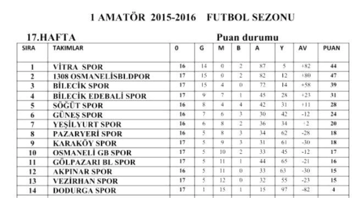 Bilecik 1. Amatör Lig