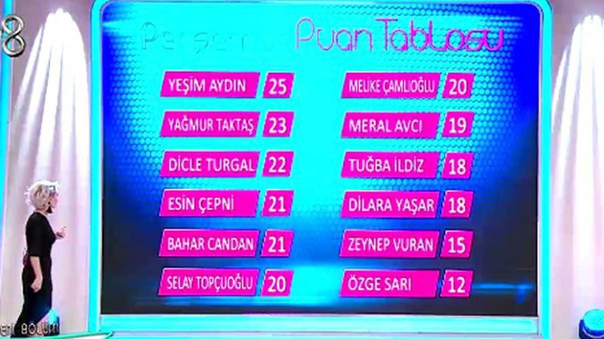 Günün Birincisi Kim Oldu? (11/02/2016)