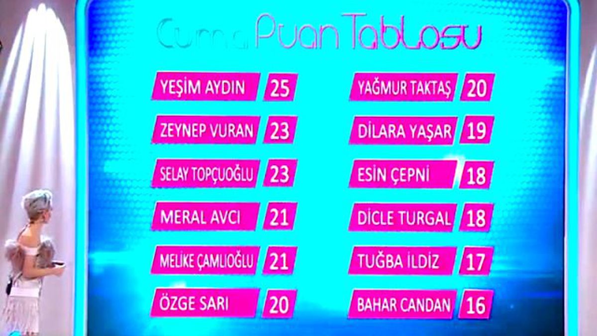 Günü Birincisi Kim Oldu? (12/02/2016)