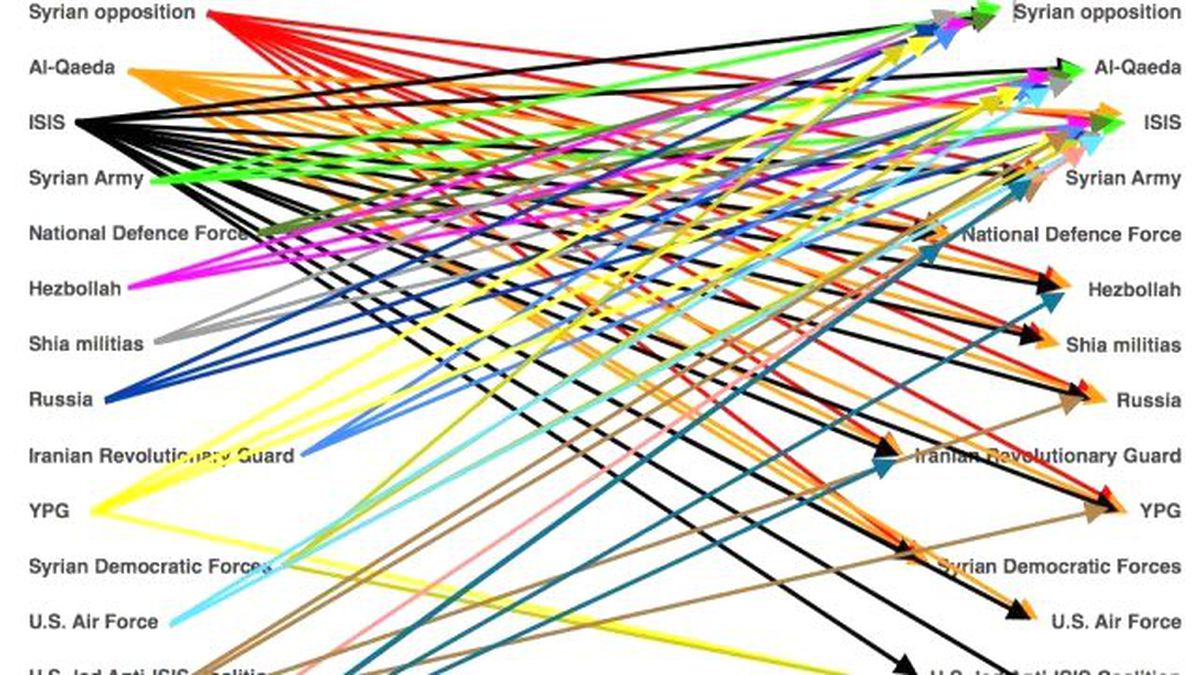Suriye'de Kim Kime Düşman! İşte Grafikli Anlatımı