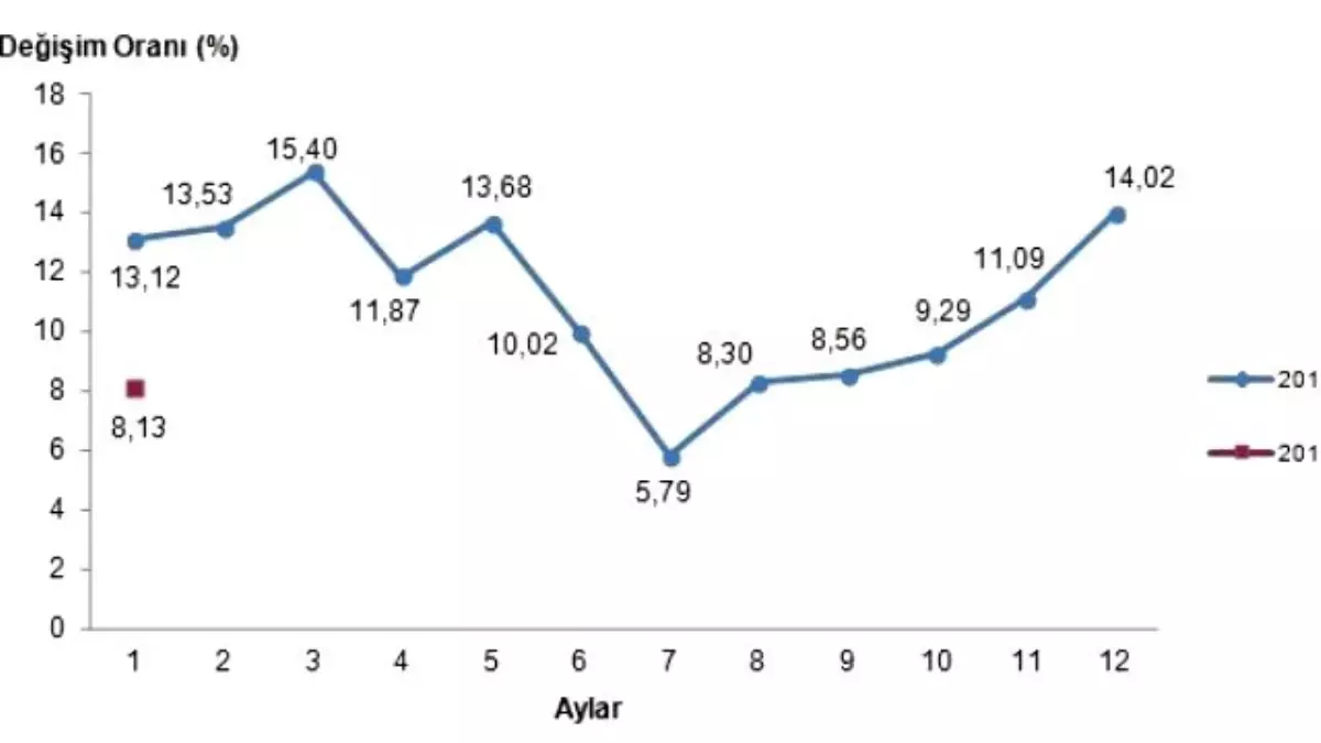 Tarım Üfe Ocak Ayında Yüzde 3,36 Arttı