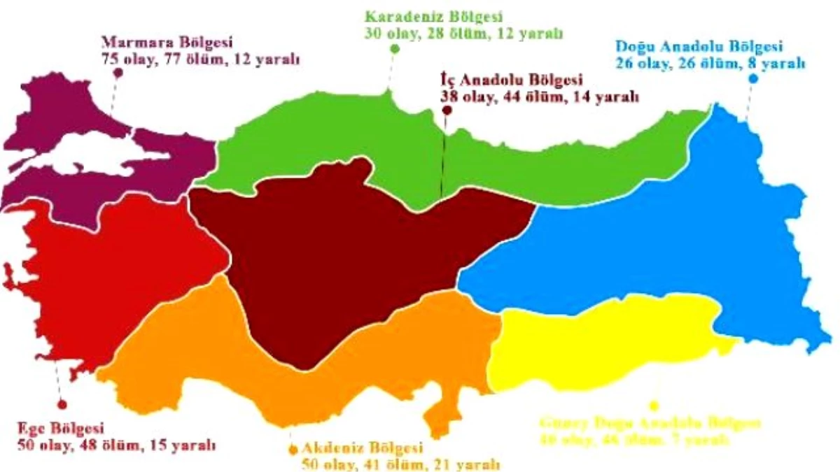 2015\'de 309\'u Silahlı 413 Kadın Cinayeti Basına Yansıdı, Kadın Cinayetleri 2016\'da da Artarak...