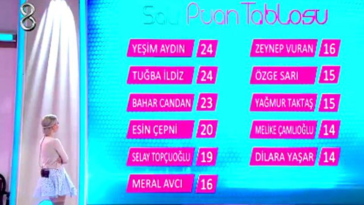 Günün Birincisi Kim Oldu? (16/12/2016)