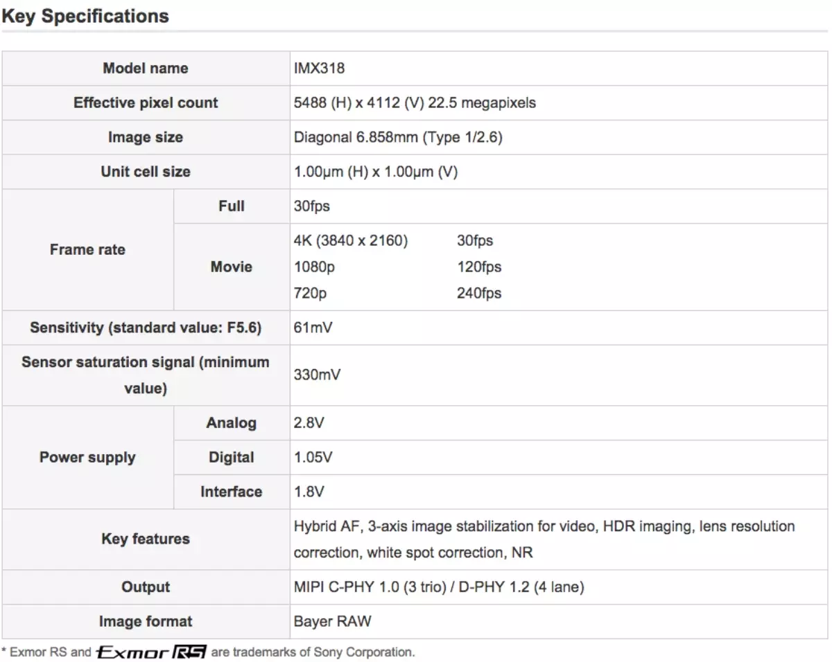 Sony Exmor Rs : Sony\'den Daha Küçük ve Daha Ucuz 22.5 Mp Görüntü Sensörü
