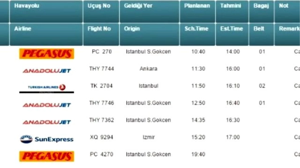 Erzurum\'da Hava Ulaşımına Sis Engeli